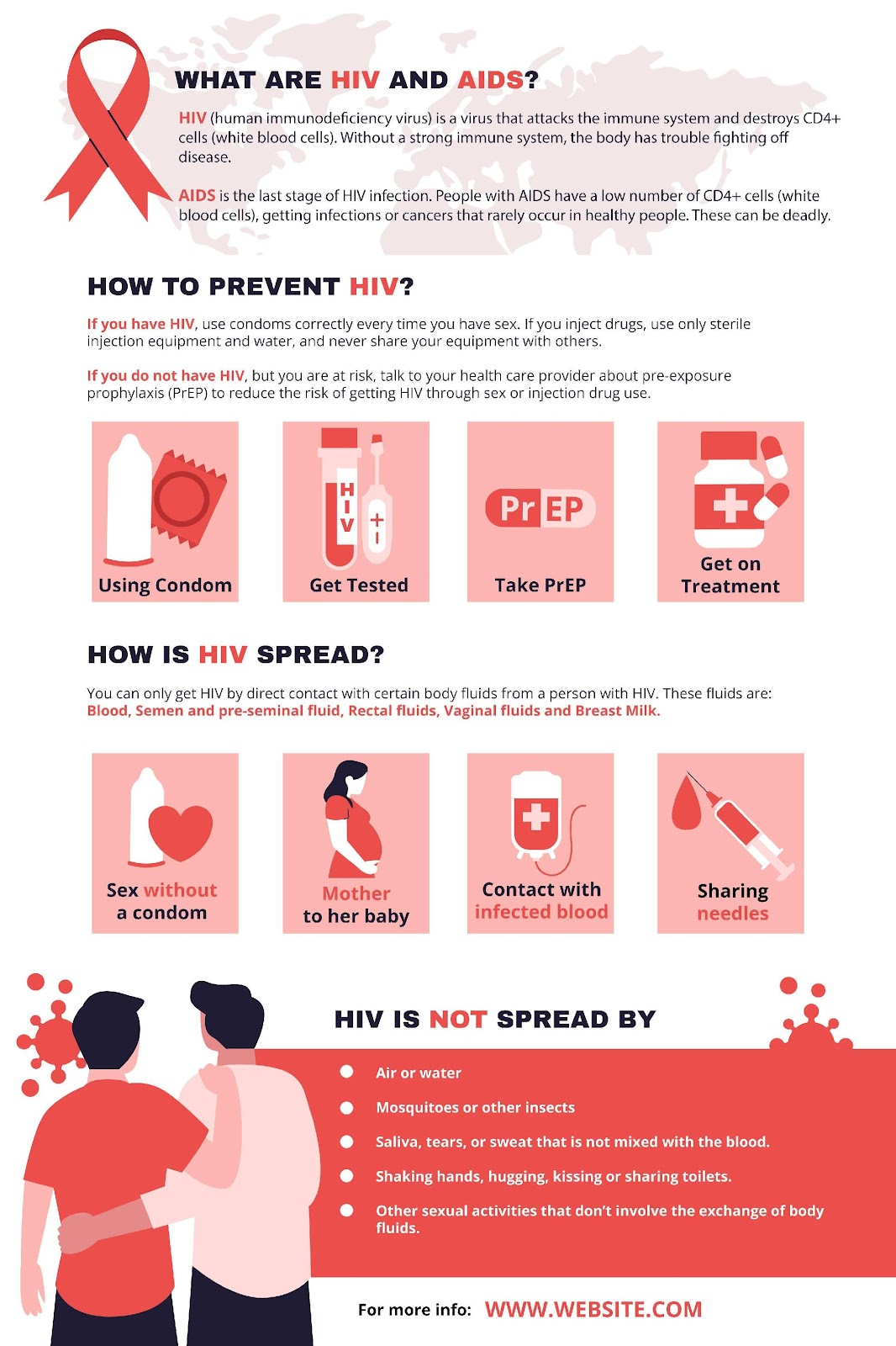 Read more about the article HIV and its prevention